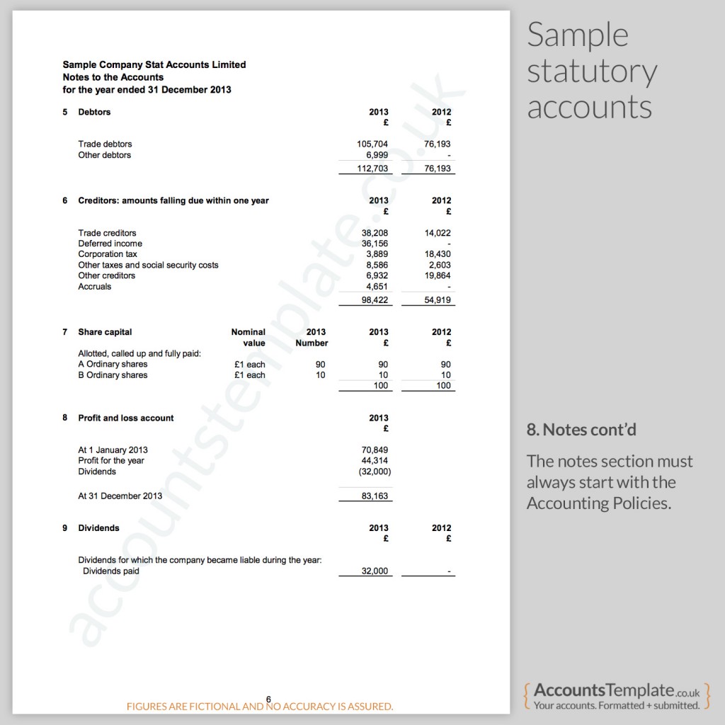 Sample Accounting Notes from Statutory Accounts